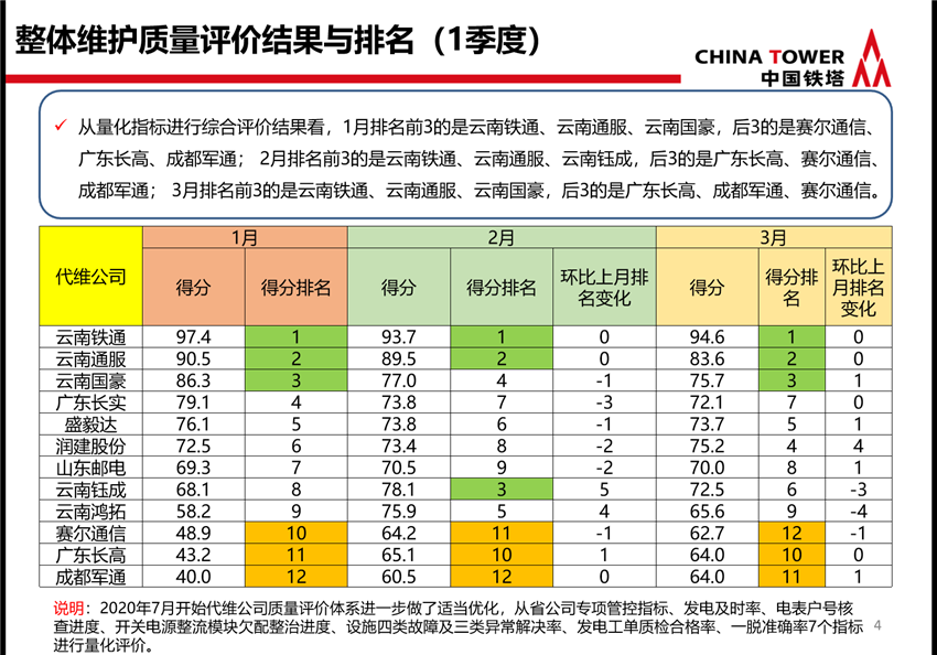 18新利LUCK·(中国区)官方网站