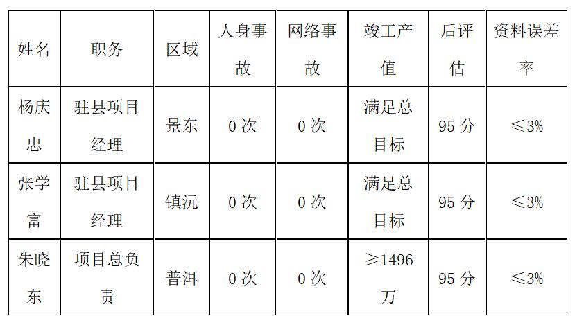 18新利LUCK·(中国区)官方网站